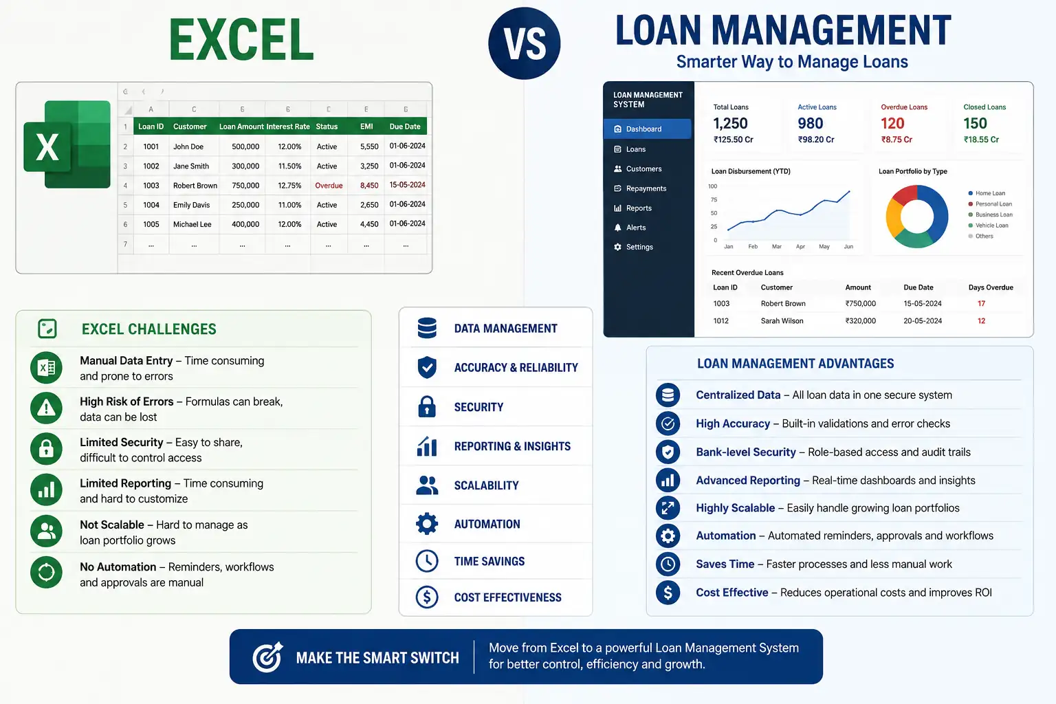 How to Know Your Lending Business Has Outgrown Excel and Needs a Loan Management System