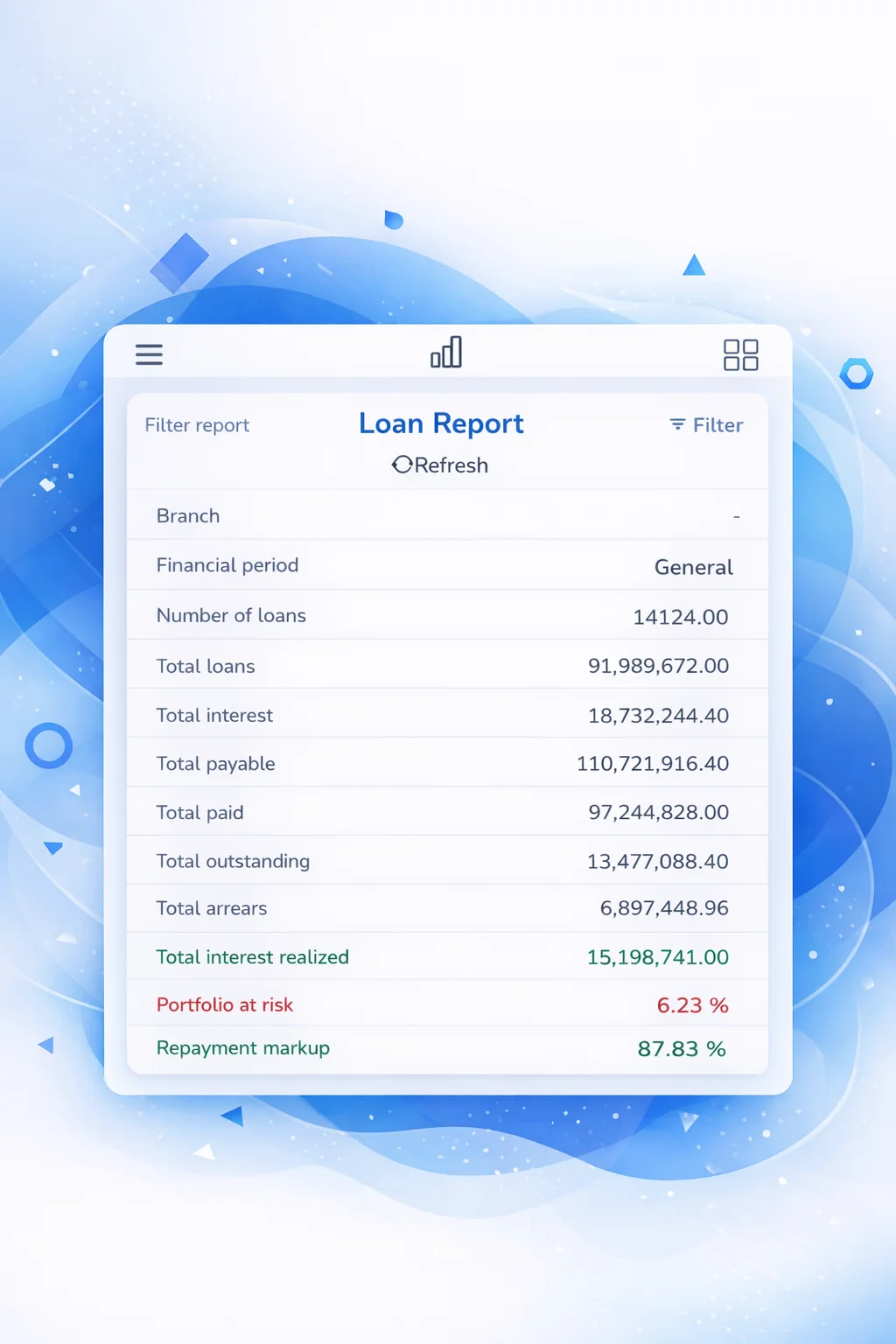 Repotrans loan dashboard